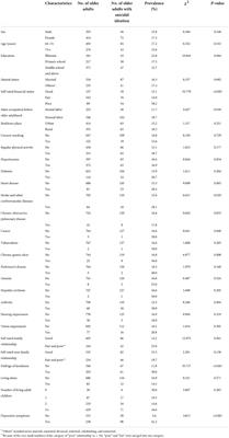 Prevalence and correlates of suicidal ideation among older adults attending primary care clinics in Wuhan, China: A multicenter cross-sectional study